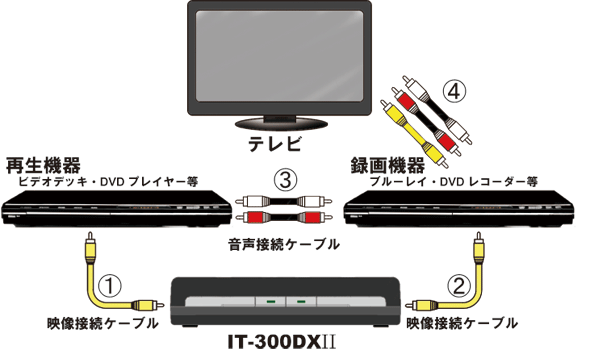 画像安定装置(スペシャル機能搭載)IT-300DX2